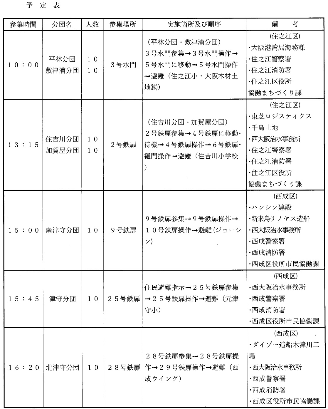 R7鉄扉訓練予定表