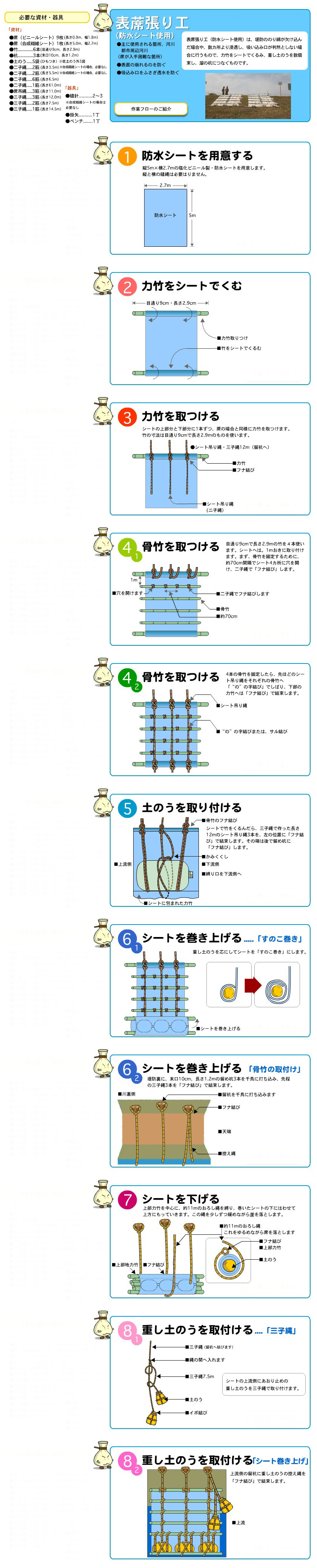 表蓆張り工