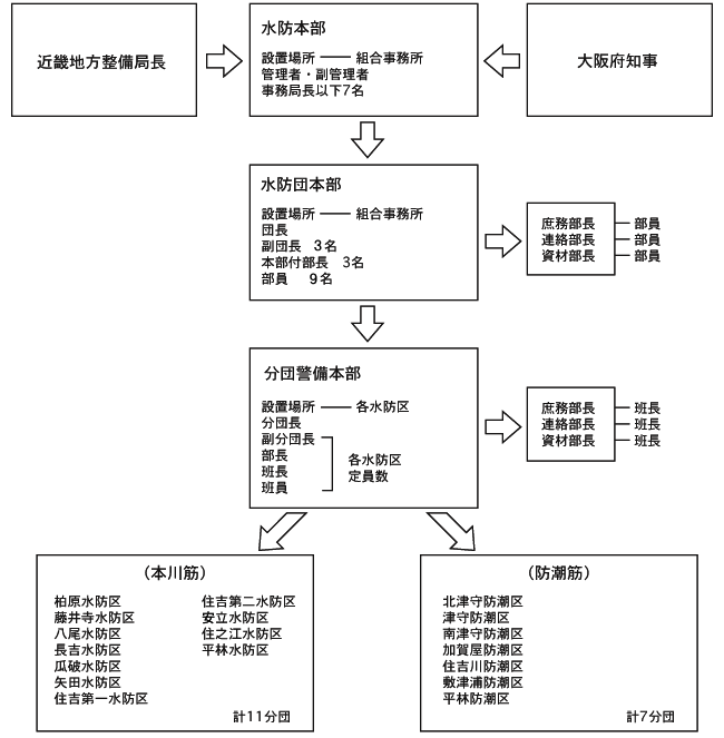 機構図