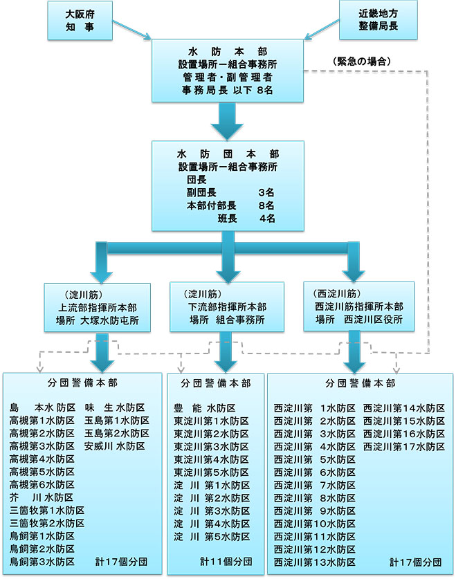 機構図